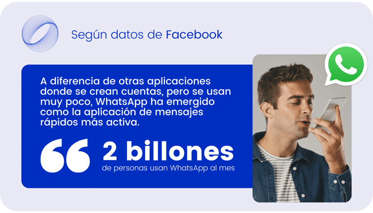2 billones de personas usan WhatsApp al mes