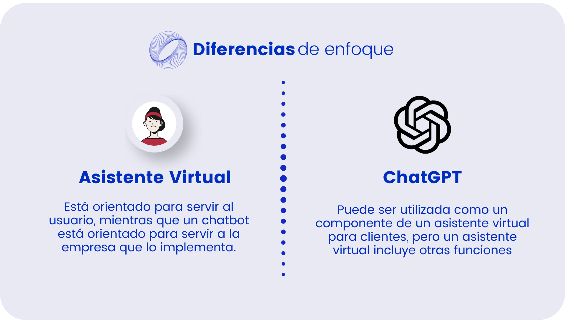 Asistente Virtual vs ChatGPT