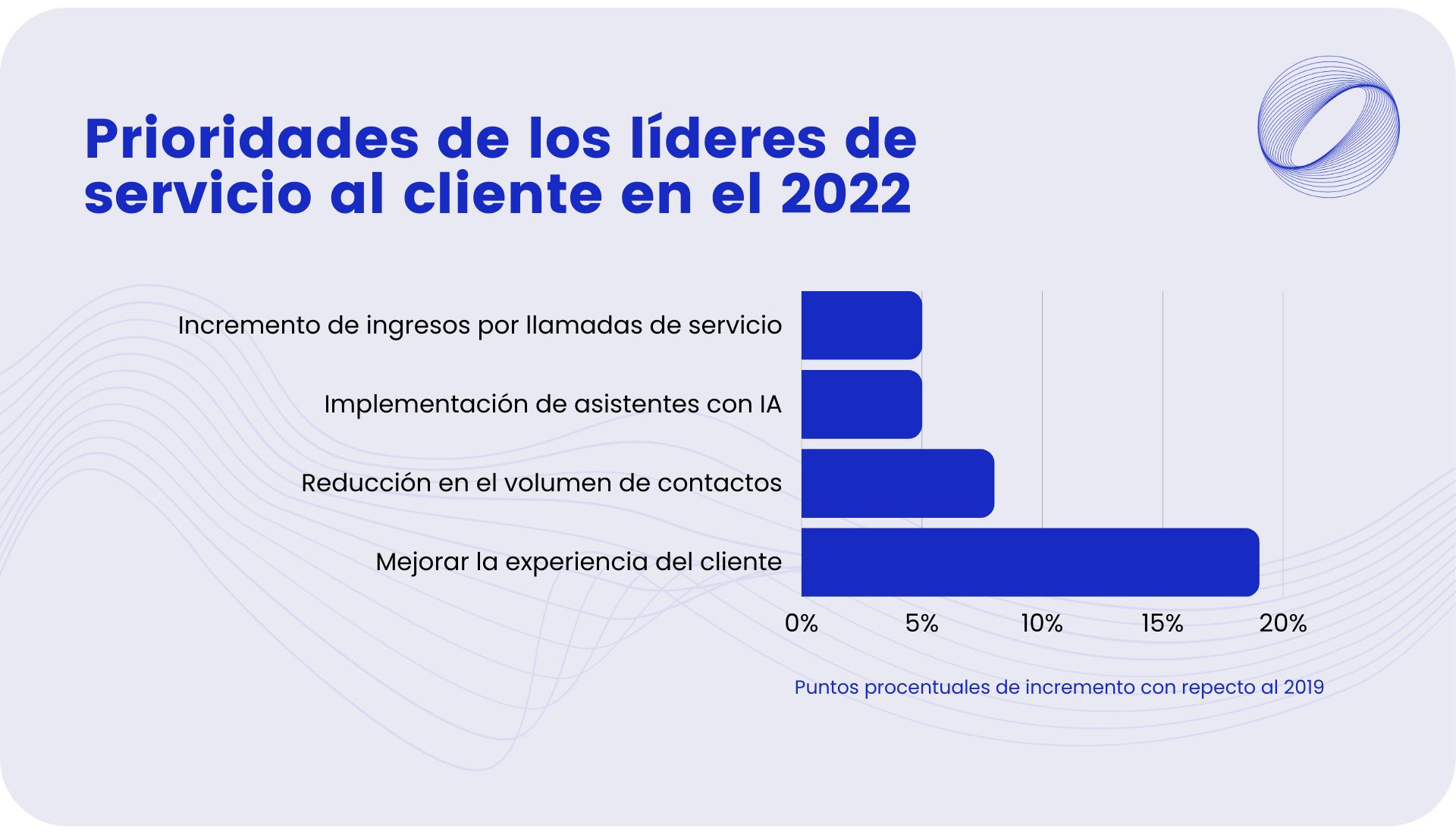 Cuando los representantes del servicio son empáticos-1