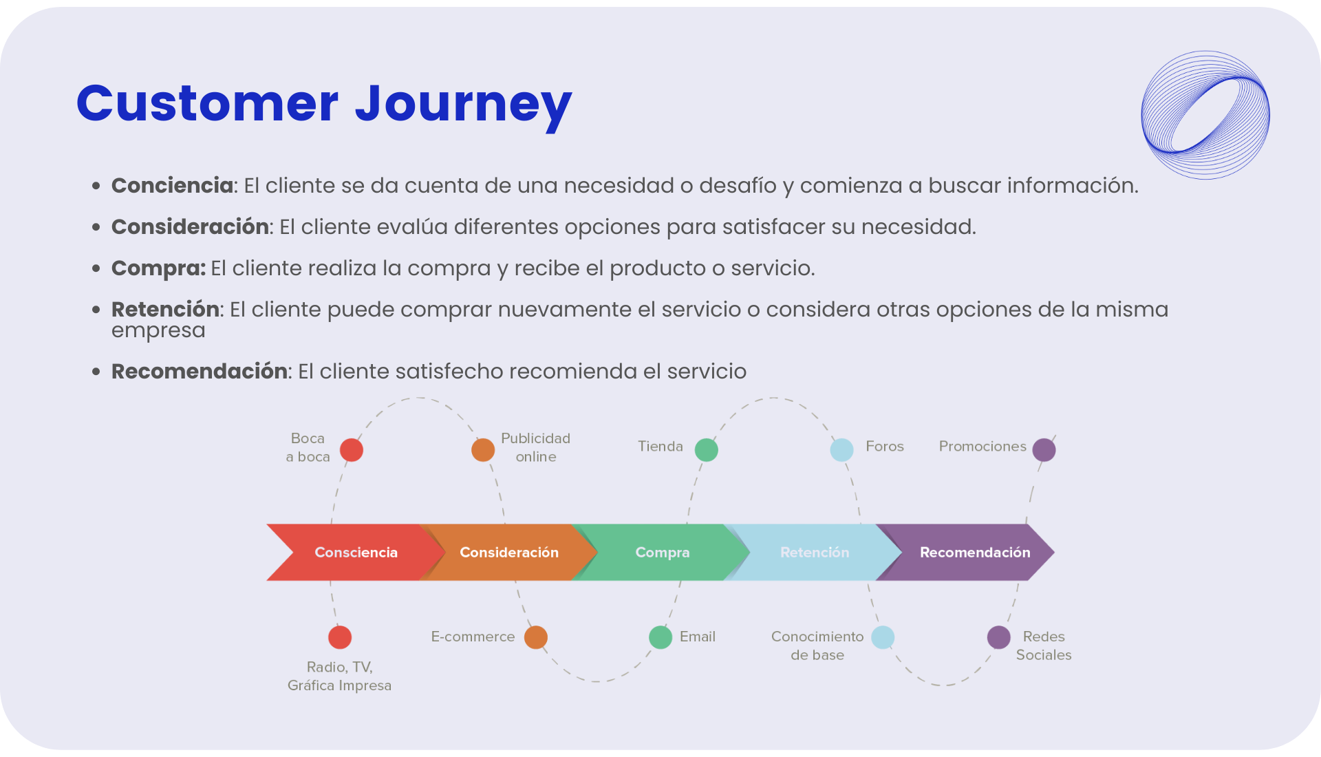 Customer Journey