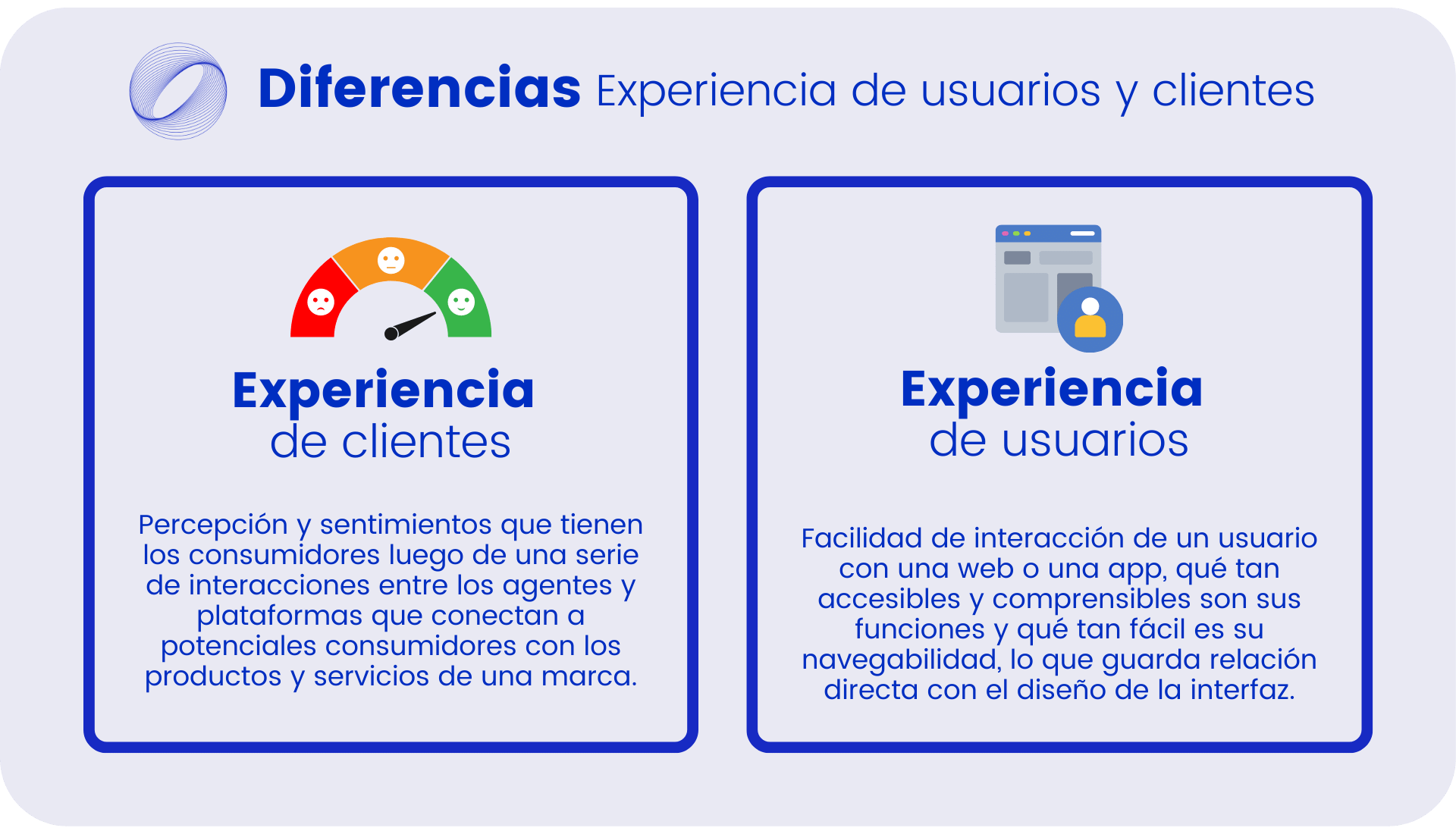 Diferencias Experiencia de usuarios y clientes
