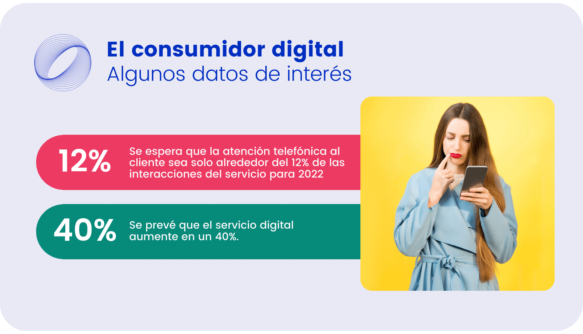 El consumidor digital Algunos datos de interés