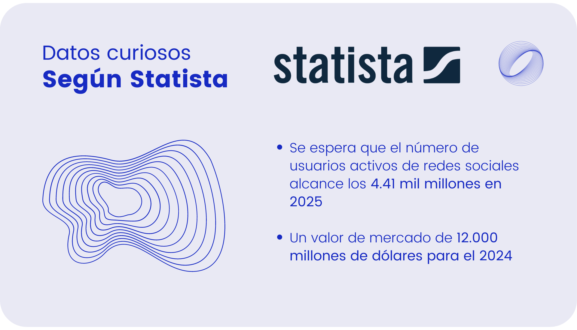 Se espera que el número de usuarios activos de redes sociales alcance los 4.41 mil millones en 2025