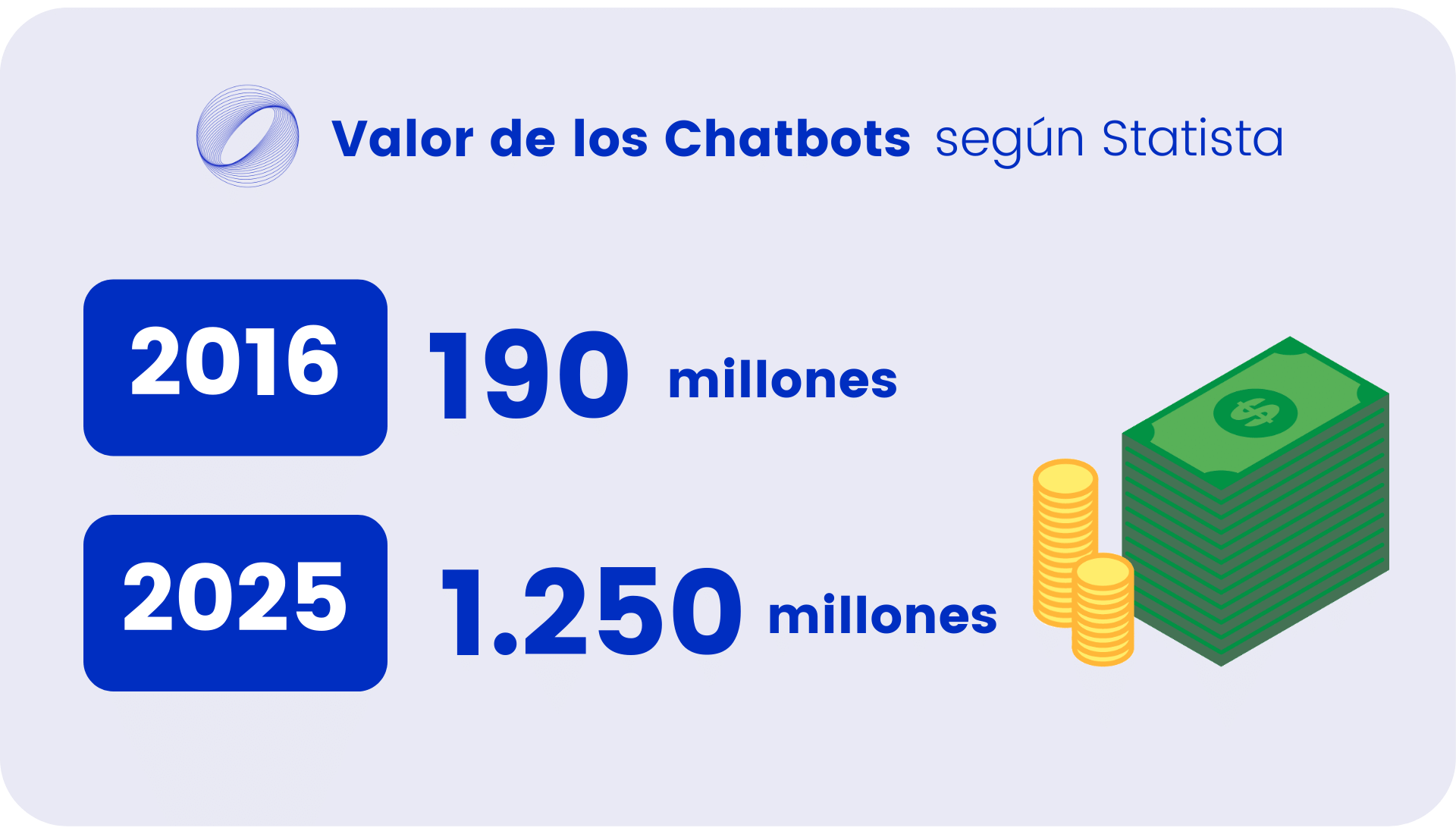 Valor de los Chatbots 