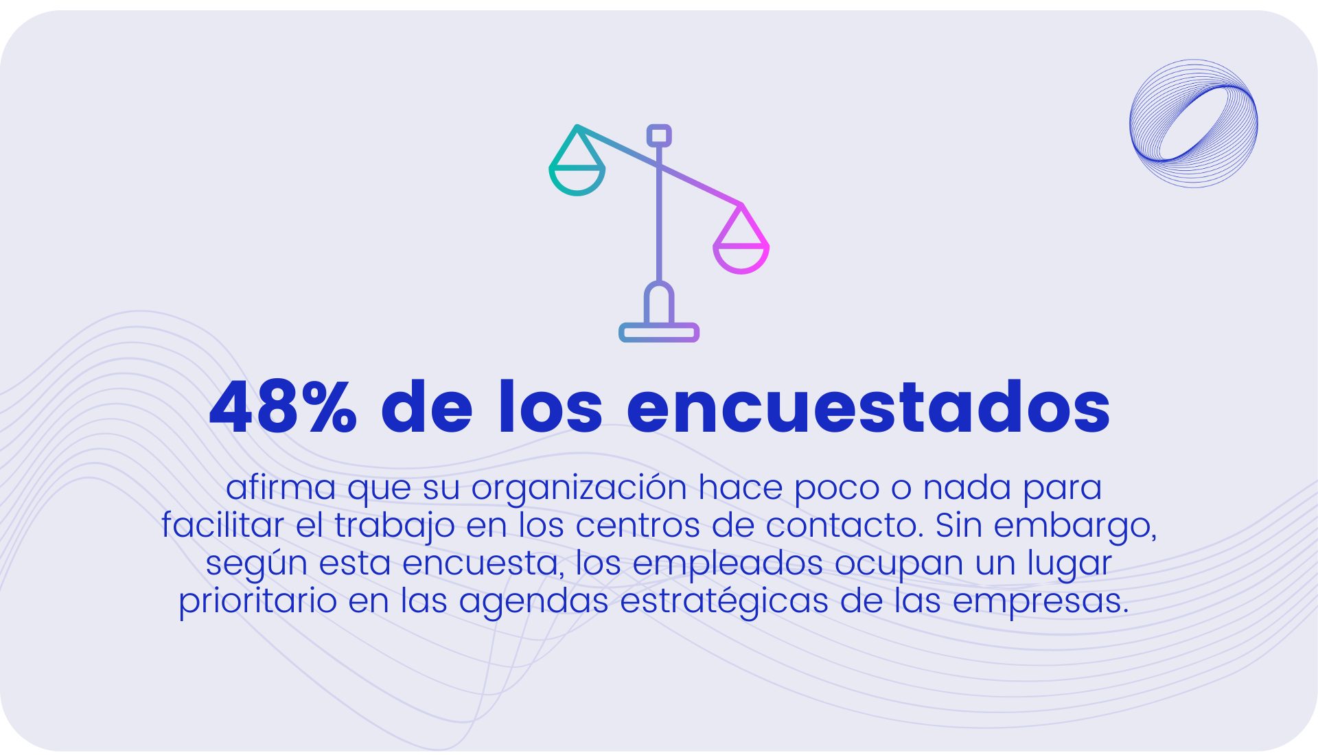 afirma que su organización hace poco o nada para facilitar el trabajo en los centros de contacto. Sin embargo, según esta encuesta, los empleados ocupan un lugar prioritario en las agendas estratégicas de las empresas