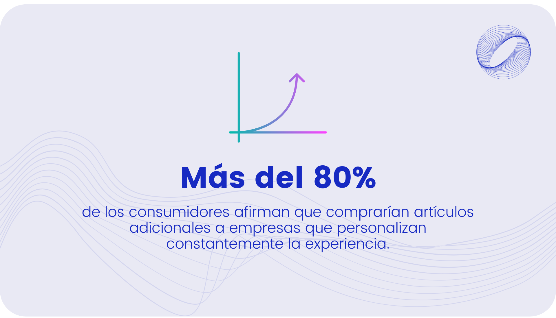 de los consumidores afirman que comprarían artículos adicionales a empresas que personalizan constantemente la experiencia